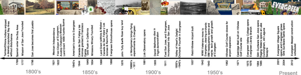 Evergreen historical timeline copy