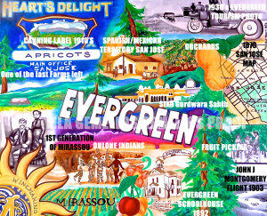 evergreen proof labeled